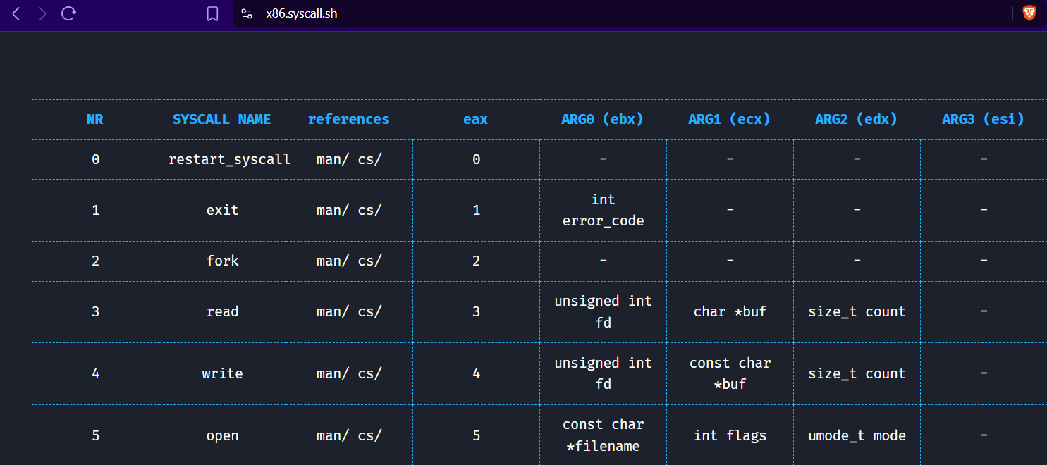 x86 syscalls untuk open read write